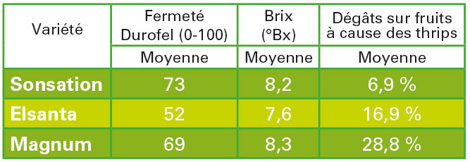 tableau sonsation